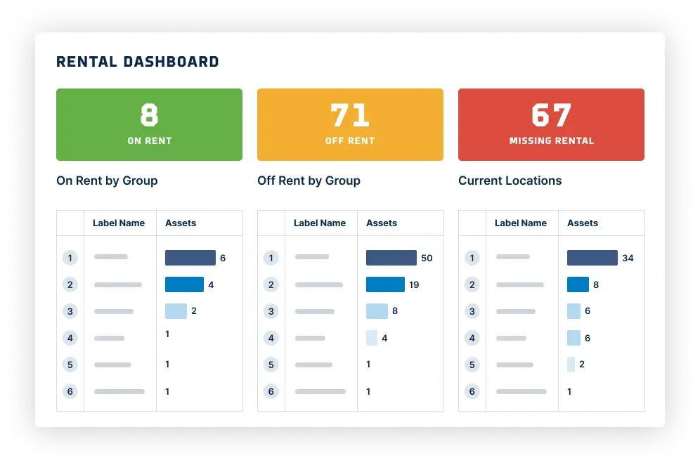 Rental Dashboard Overview - On Rent, Off Rent, Missing Rental